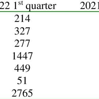 hermes quarterly report